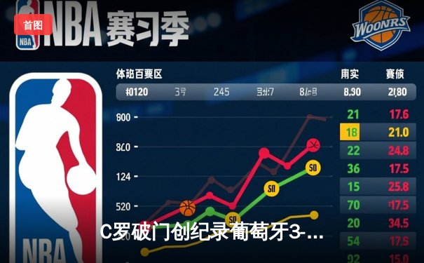 C罗破门创纪录葡萄牙3-0完胜匈牙利，欧洲杯卫冕冠军强势启航